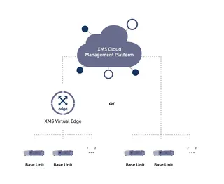 Barco XMS Virtual Edge