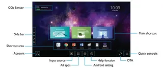 BenQ TEY21B-i5