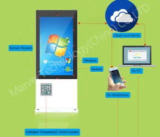 Marvel Marvel OMC Outdoor LCD Maintenance Cloud
