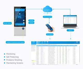 Marvel Marvel RDM Remote Device Management
